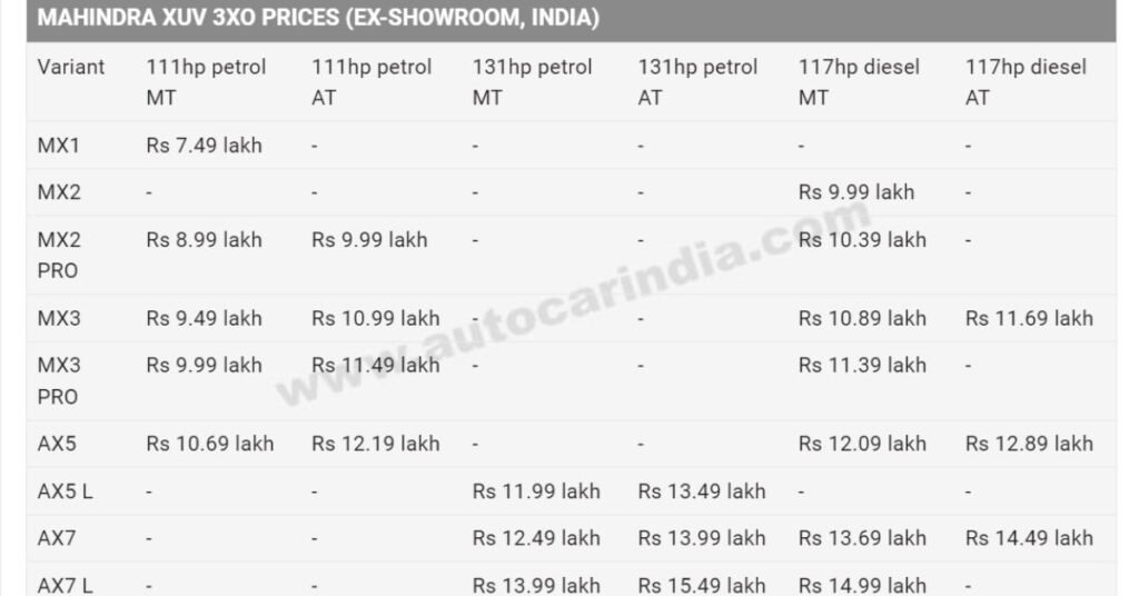 Mahindra XUV 3XO Price