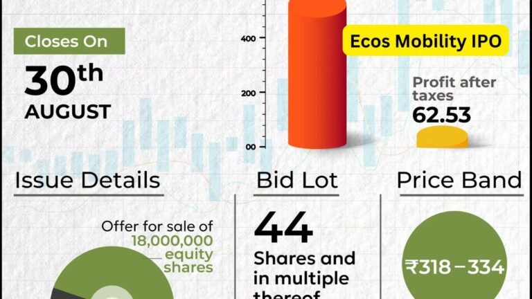 Ecos Mobility IPO