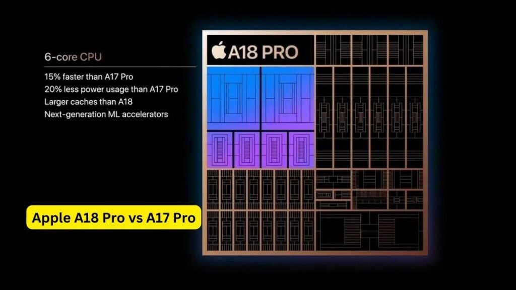 Apple A18 Pro vs A17 Pro