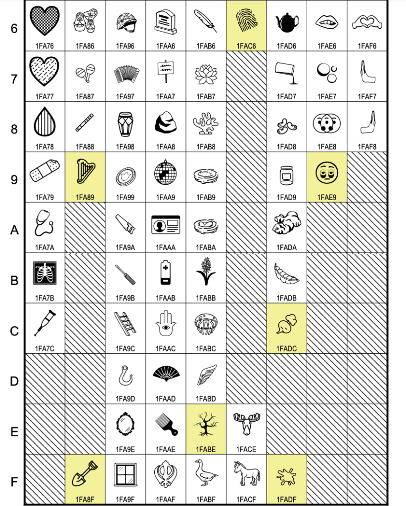 New Emojis Coming in Unicode 16.0