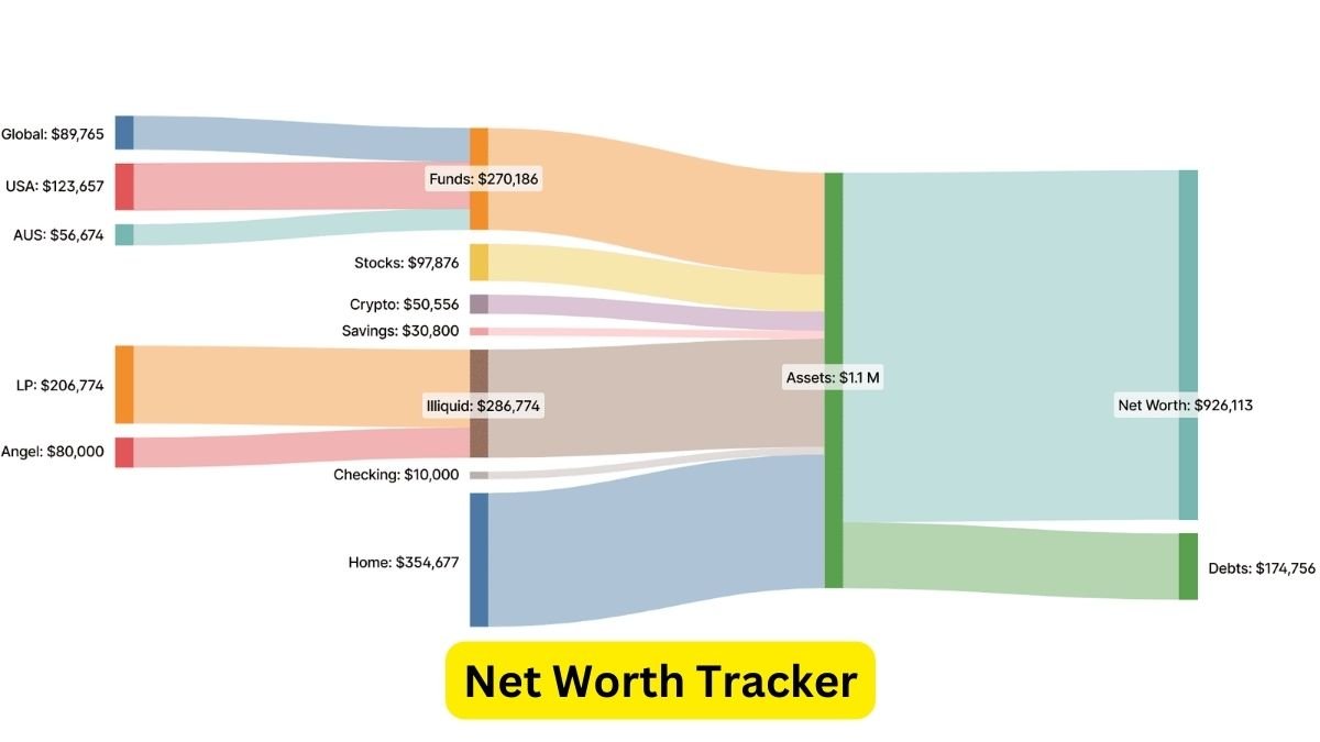 Net Worth Tracker