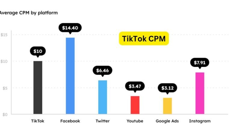 TikTok CPM